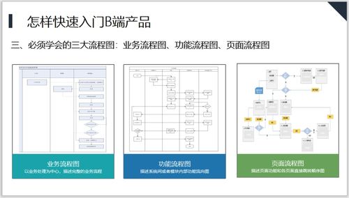 多圖長文 聊聊C端轉型B端產品那些事——以淄博軟件定制為例